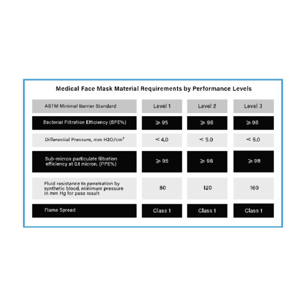 Face Mask Medical ASTM Level 3 - Image 2